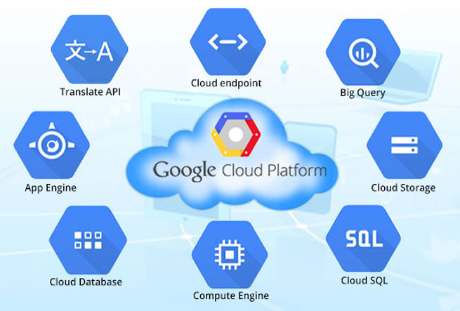 Google Cloud product